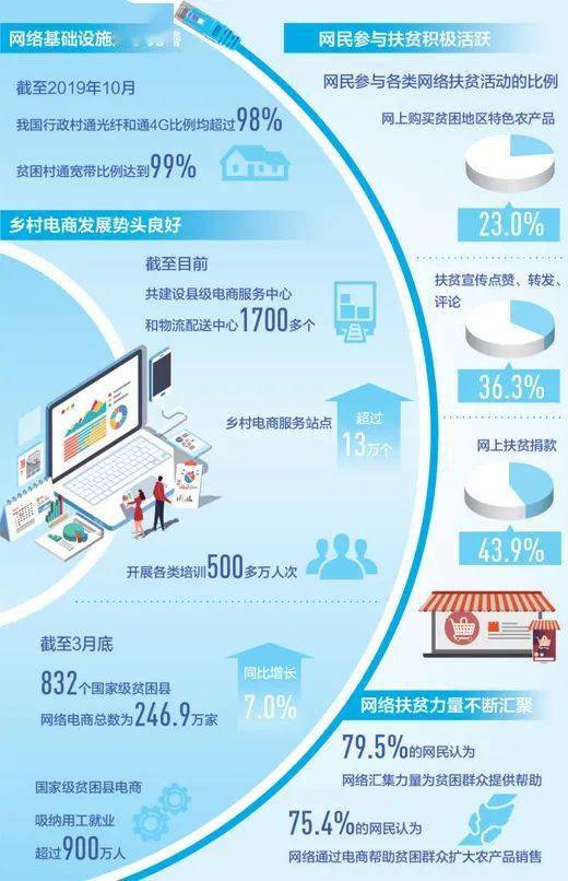 互聯網信息服務助力宜昌開新局 融合航空航天、仿制藥與5G的創新藍圖